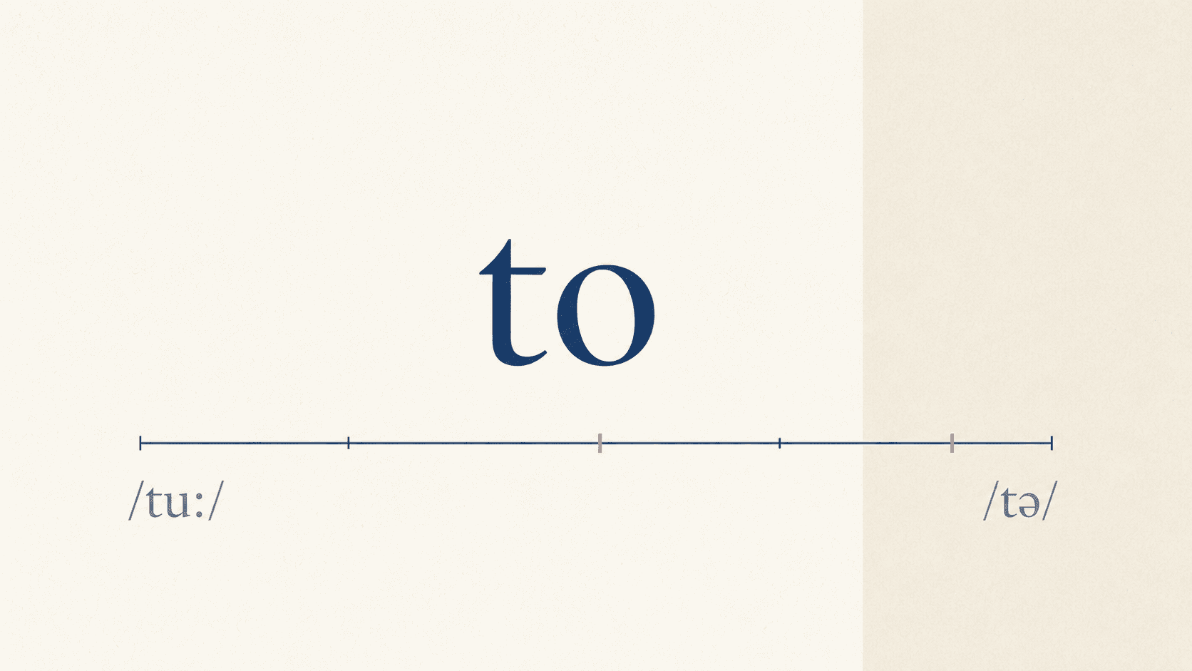 Strong and weak pronunciations of to shown as /tuː/ and /tə/