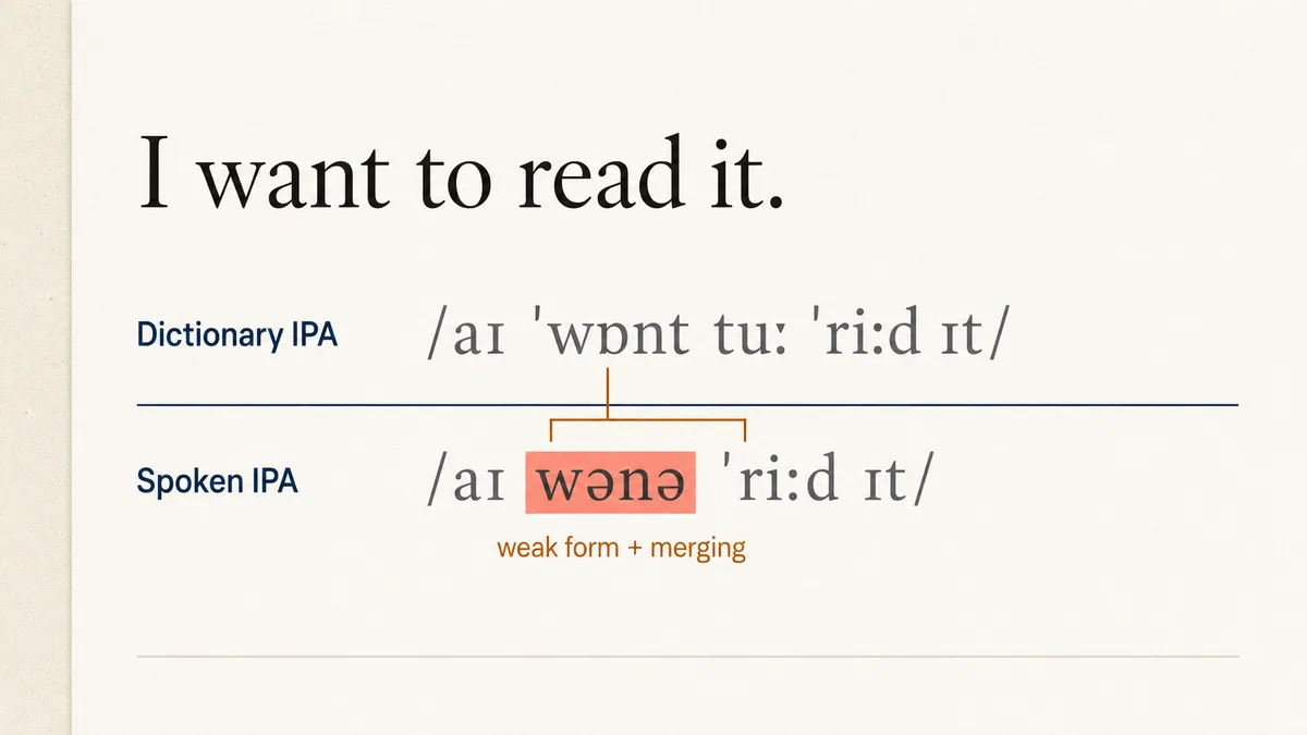 Comparison of dictionary IPA and spoken IPA for the sentence I want to read it